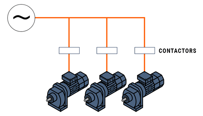 Diagram of three line fed motors using contactors