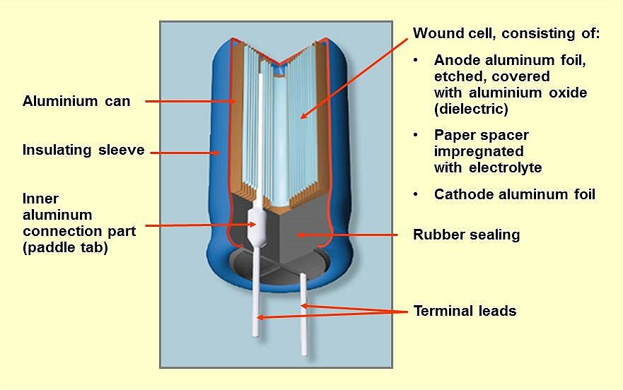 electrolytic capacitor cutaway