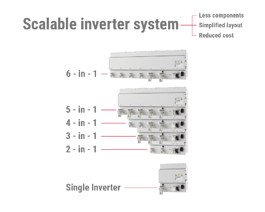 Flexible auxiliary hardware platform
