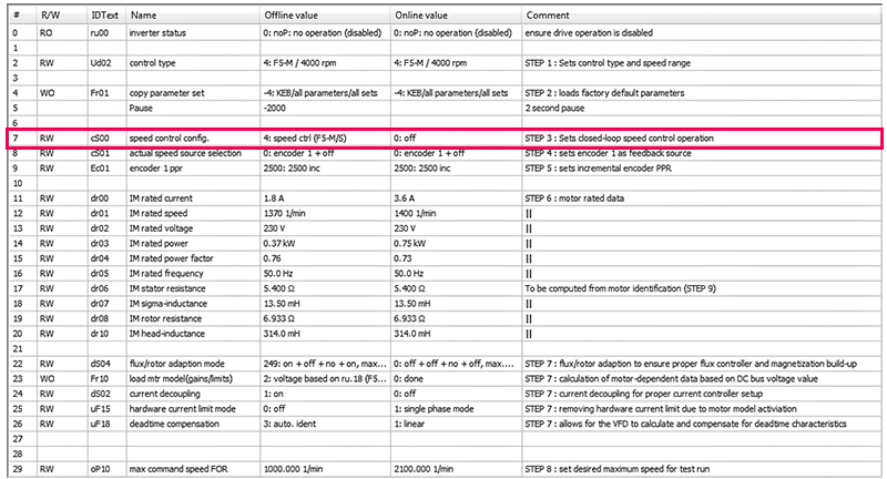 Set Closed Loop Speed Control Operation_F5 Drive