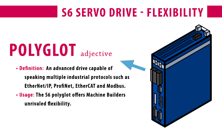 KEB S6 VFD_multi-language Drive
