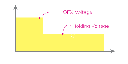 Image of Brake Rectifier with over excitation