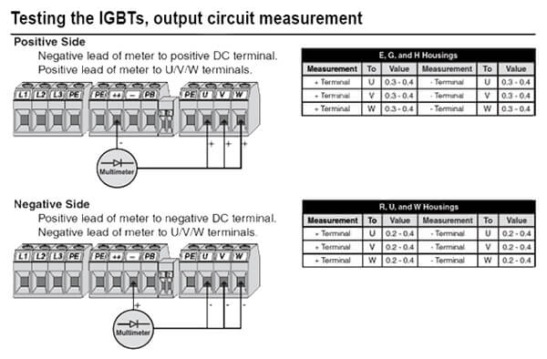 Chart showing how to test the IGBT output circuit on the positive and negative side.