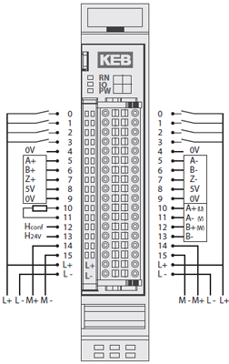 EtherCAT Stepper module Illustration