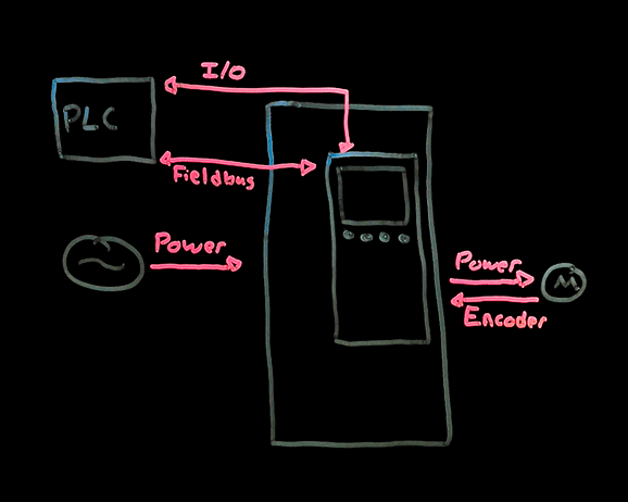 Overview_Components of a Variable Frequency Drive
