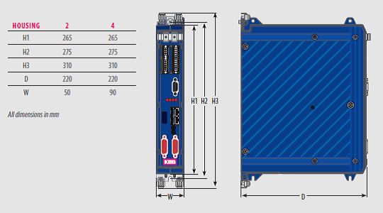 EtherCAT servo drive sizing