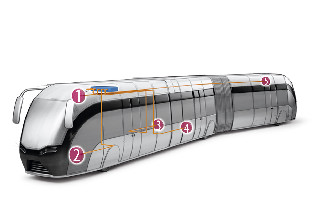 electrification of buses