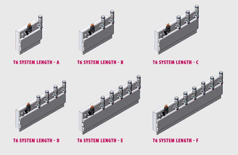 The many sizes and power inputs and outputs of an Auxiliary Inverter