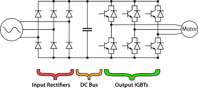VFD topology