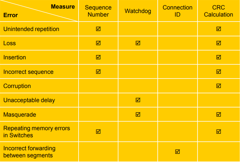 Screenshot of FSoE error detection