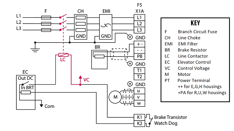 Wiring Diagram of Braking resistor protection via line contactor removing power to the VFD