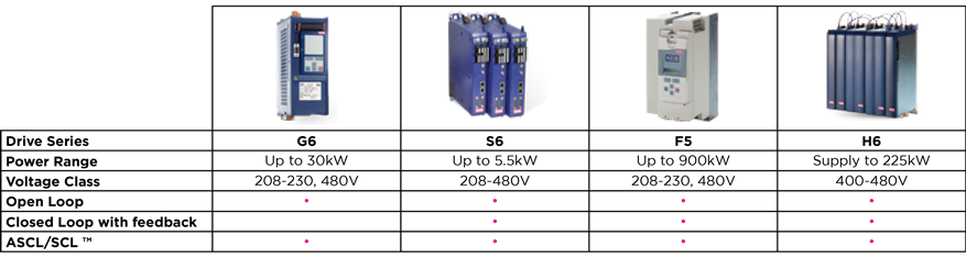 Powerlink drives