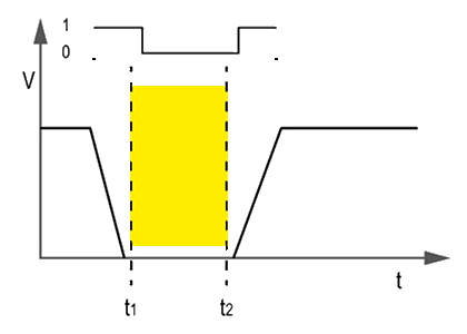 Safe Zero Monitoring SZM - KEB Safety Functions