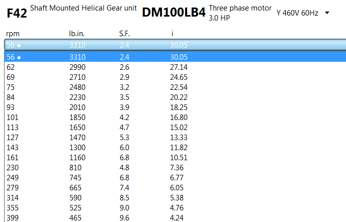 gearmotor torque speed ratios