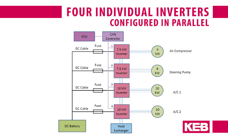Individually controlled EV inverter design 