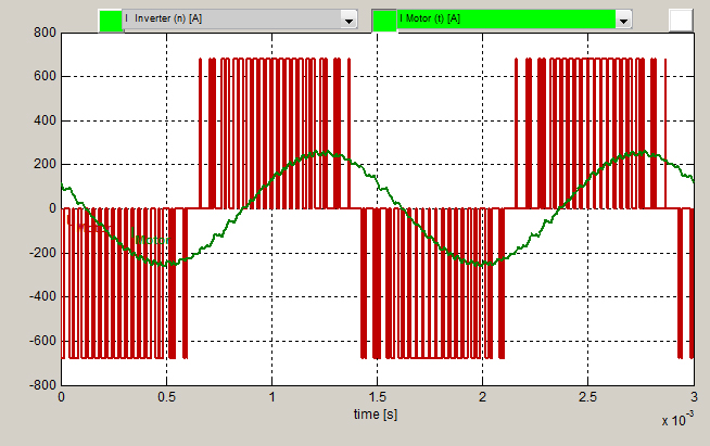 THiD at 16kHz switching frequency - higher output