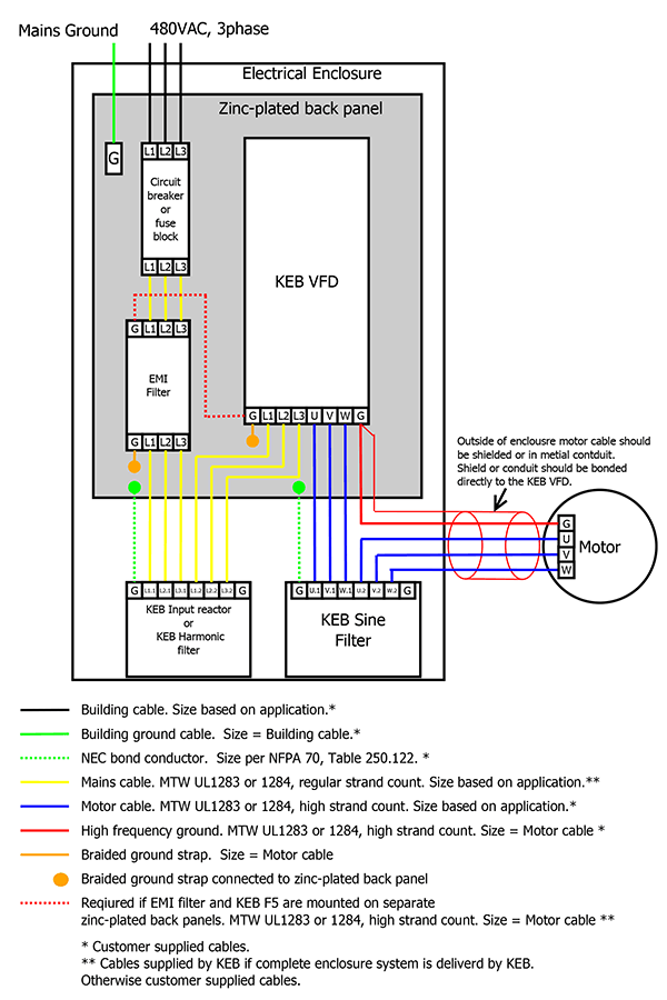 Diagram of a VFD drive panel or control panel focusing on grounding