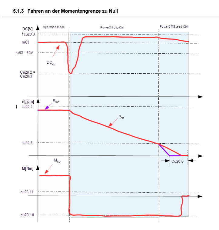power off VFD function