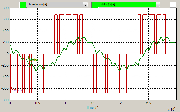 THiD at 4kHz switching frequency - higher output