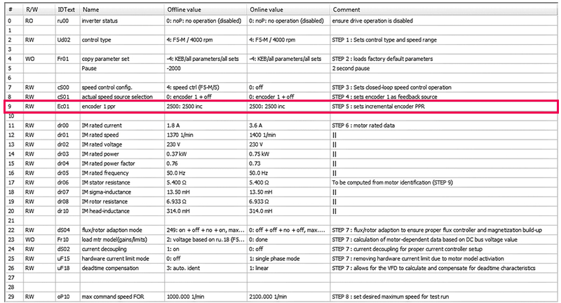 Set Incremental Encoder PPR_Pulses Per Revolution