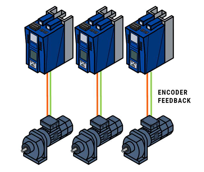 Diagram of motors driven by their own drive in a one-to-one ratio.