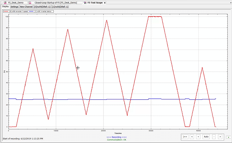 COMBIVIS Scope Trace