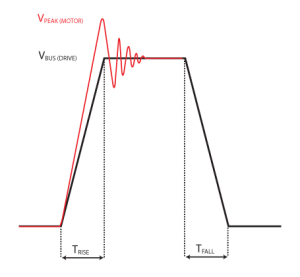 image of an IGBT with overshoot voltage