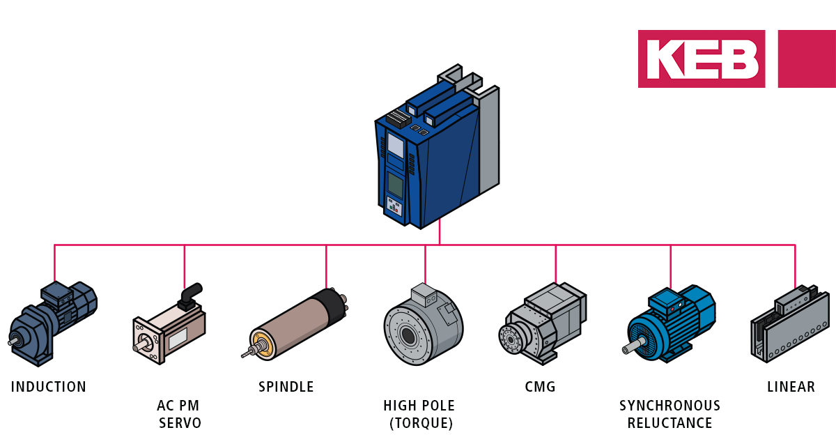 ethernet/ip motor modes