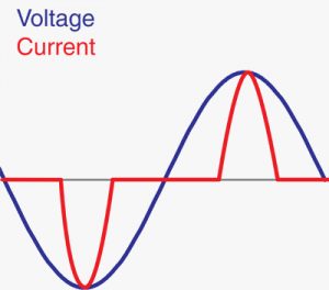 Harmonics_distortion
