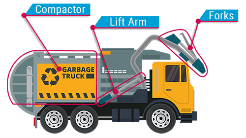 auxiliary functions benefit from High voltage EV design
