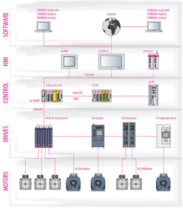 Artificial intelligence - automation products for better efficiency