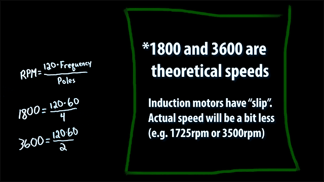 image showing the math equations between the number of poles and the RPM of an induction motor.