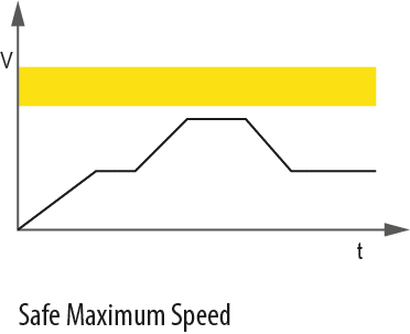 Safe Maximum Speed - 