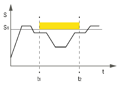 Safe Maximum Position (SMP) on KEB safety module 