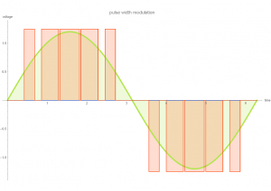 pwm long graphic
