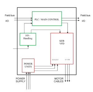 controlCabinet_wiring