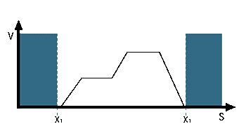 Safe CAM graphic (SCA) - KEB Functional Safety