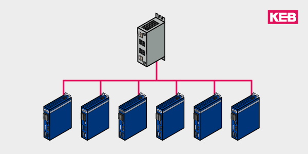 emi filters for multiaxis drive applications