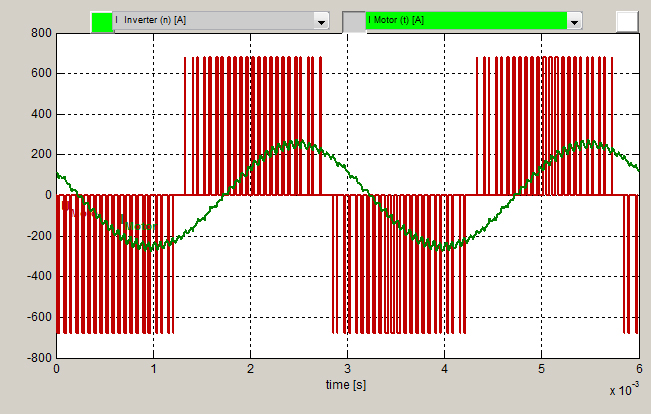 VFD switching frequency - THiD at 8kHz switching frequency - higher output