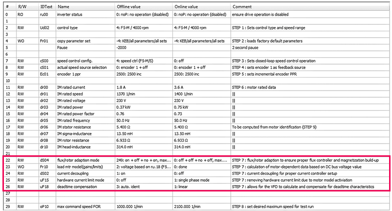 Flux controller_Magnetization build-up_Current decoupling Data