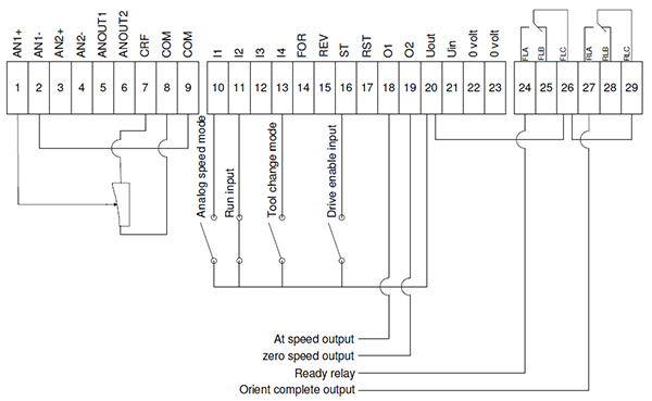 spindle motor control diagram