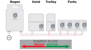 vfd regen shared bus