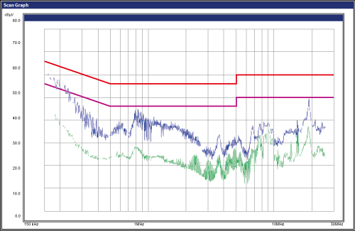 Chart - EMI performance graph