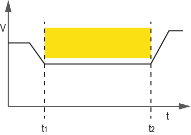 Safe Limited Speed profile for KEB Safety functions