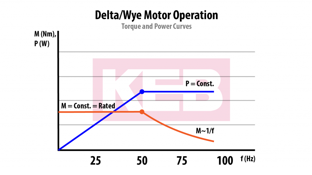 Torque and Power Curves_230V motor