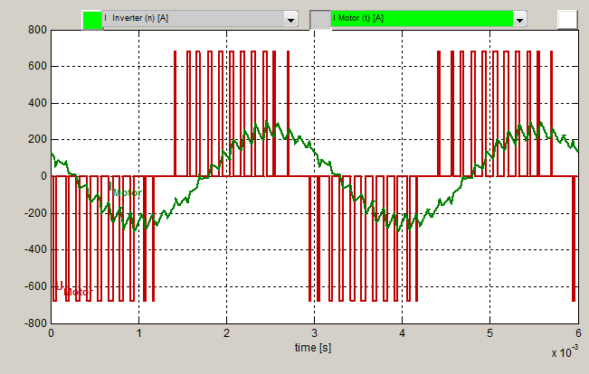 THiD at 16kHz switching frequency - higher output