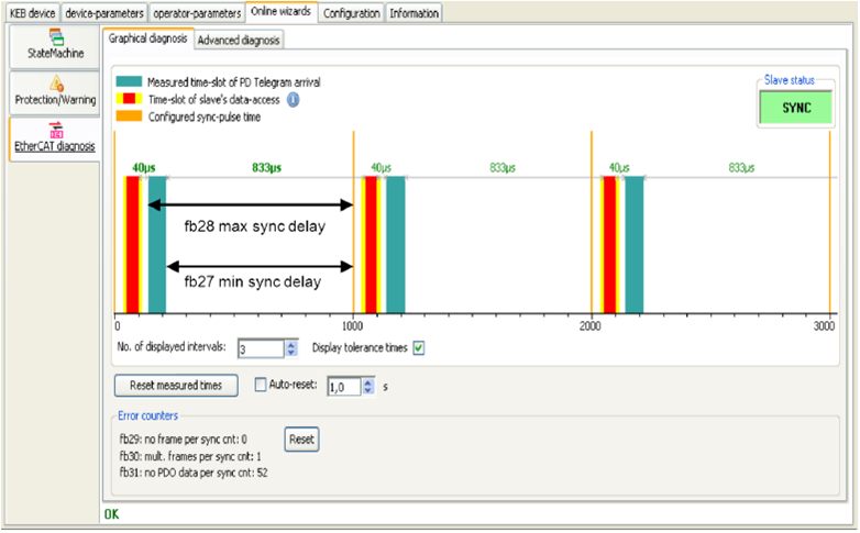 Combivis Studio 6 Ethercat Diagnosis