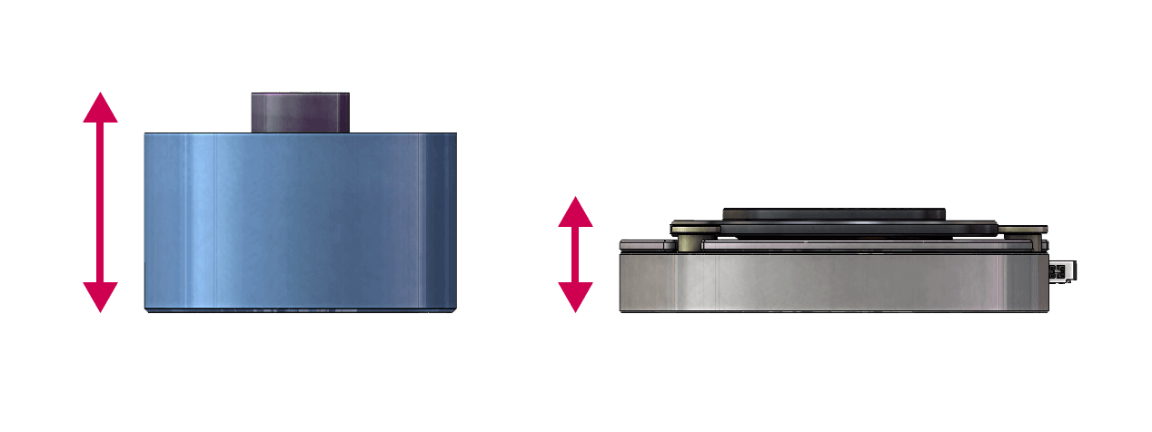 Profile size comparison of electromagnetic brakes and low profile brake