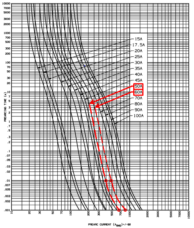 Mersen High Speed J fuse melt