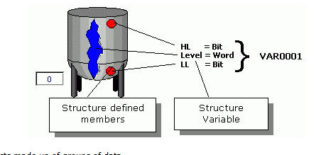 COMBIVIS Studio HMI - dynamic properties